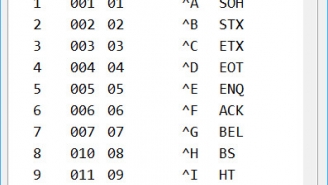 ASCII Table v19.0
